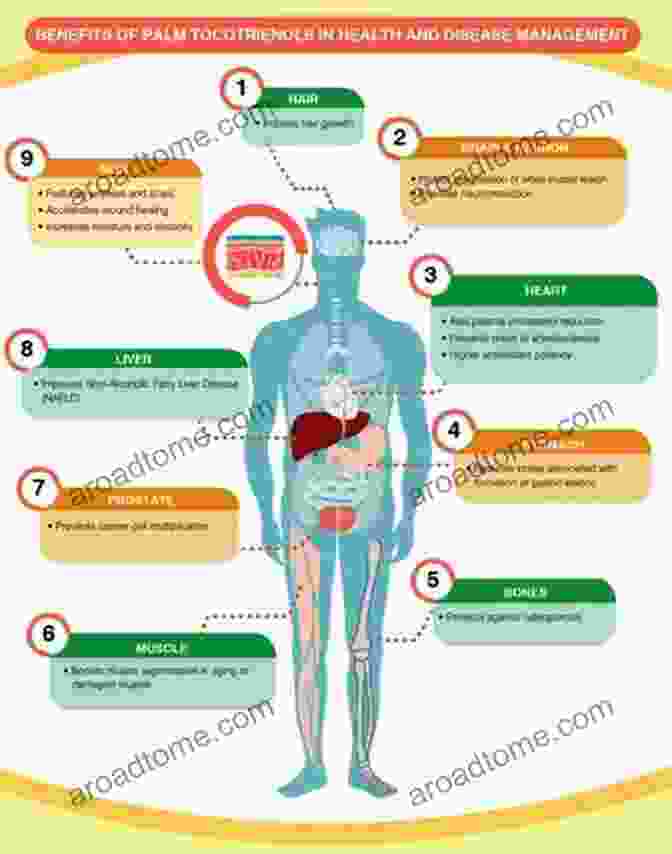 Reduced Inflammation TOCOTRIENOLS Health Benefits Nutraceutical Properties 2024