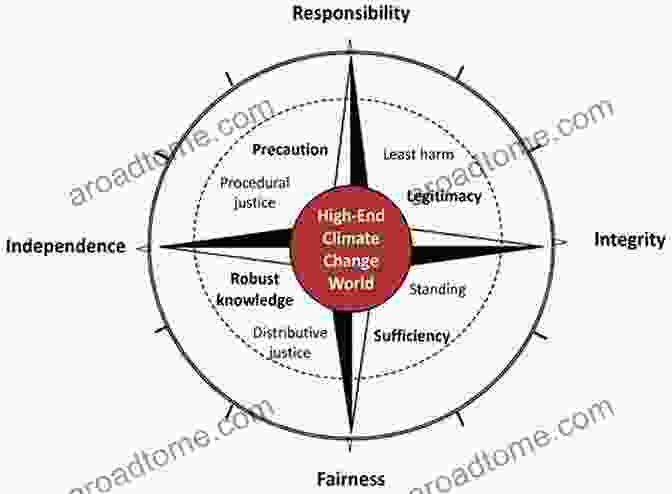 Research Ethics: The Moral Compass Of Scientific Inquiry. Pitfalls In Human Research: Ten Pivotal Points