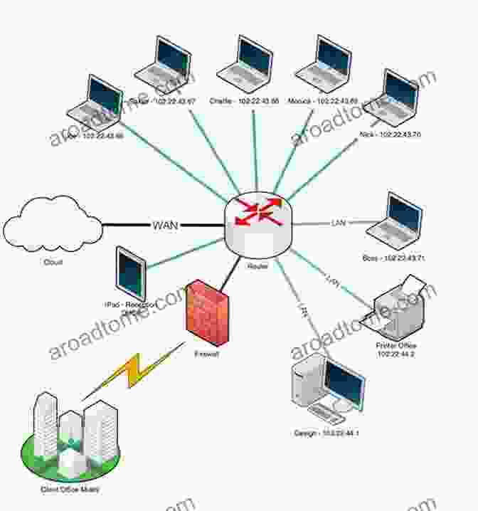 Schematic Diagram Illustrating Small World And Modular Network Architectures In The Brain Macroneural Theories In Cognitive Neuroscience