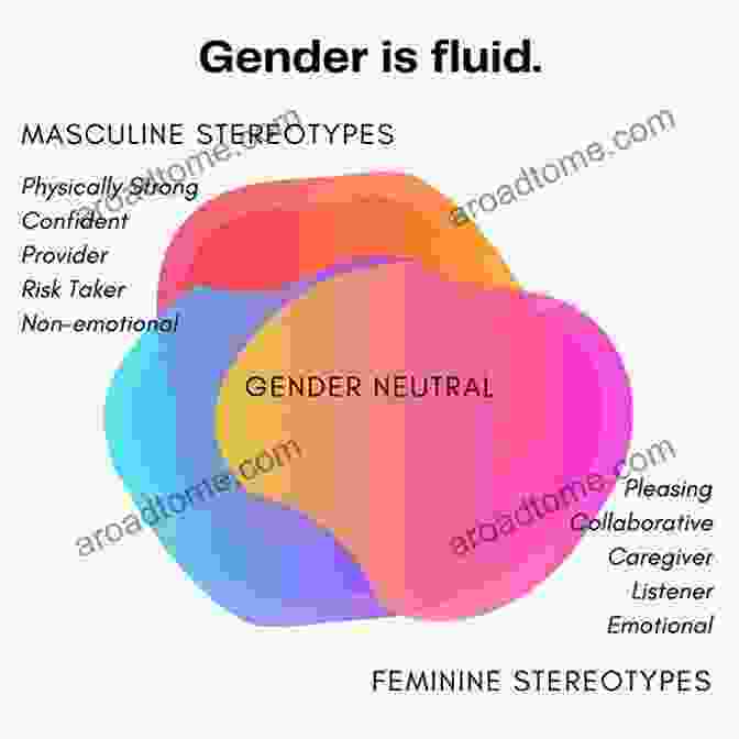 Sexual Identity As A Fluid Construct Graphic Sexual Orientation And Psychodynamic Psychotherapy: Sexual Science And Clinical Practice