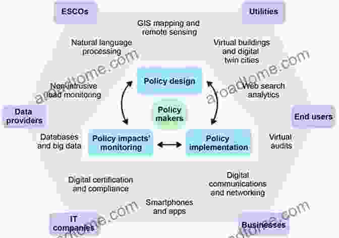 Shaping The Energy Landscape Through Policy And Regulation Thorium MSR: 21st Century Energy Climate Solution: 20th Century Paradox