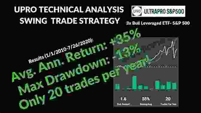 Technical Analysis For UPRO Price Forecasting Models For ProShares UltraPro S P 500 UPRO Stock (Leveraged 3X ETF 785)