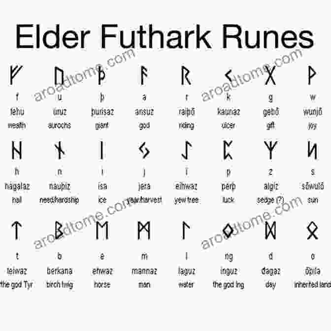 The 24 Runes Of The Elder Futhark, Each With Its Unique Symbol And Meaning RUNES DIVINATION For Beginners 2024: Reading Runes Magic The Elder Futhark Runes