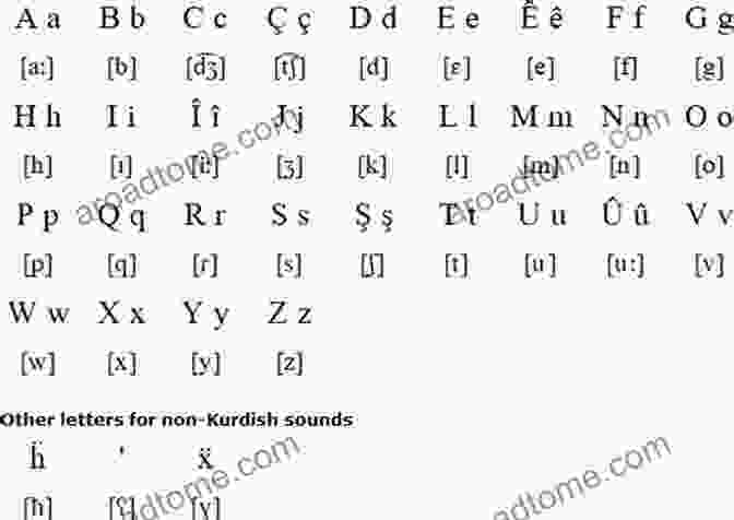 The Kurmanji Alphabet And Its Corresponding Sounds. KURDISH GRAMMAR: KURMANJI Reference