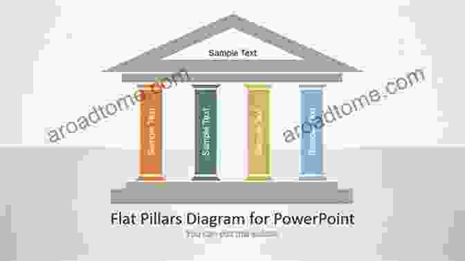 The Pillars Of Building A Figure Online Business The Nuclear Effect: The 6 Pillars Of Building A 7+ Figure Online Business