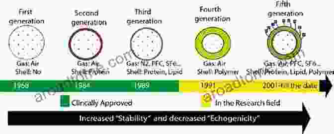 Timeline Illustrating The Evolution Of Ray Contrast Agents X Ray Contrast Agent Technology: A Revolutionary History