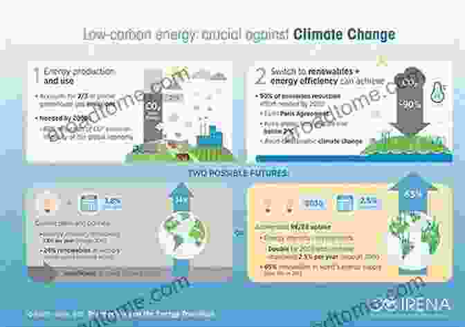 Understanding Energy Fundamentals Thorium MSR: 21st Century Energy Climate Solution: 20th Century Paradox