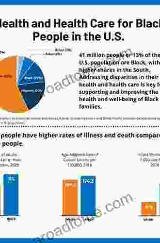 Inequality and African American Health: How Racial Disparities Create Sickness