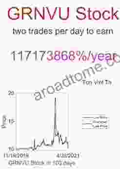 Price Forecasting Models for Greenvision Acquisition Corp GRNVU Stock (Tim Berners Lee)