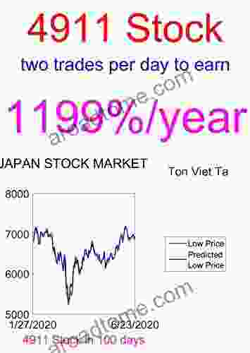 Price Forecasting Models For Shiseido Ltd 4911 Stock (Nikkei 225 Components)